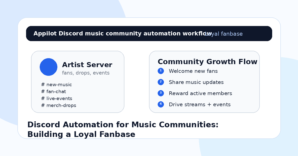 Discord Automation for Music Communities: Building a Loyal Fanbase