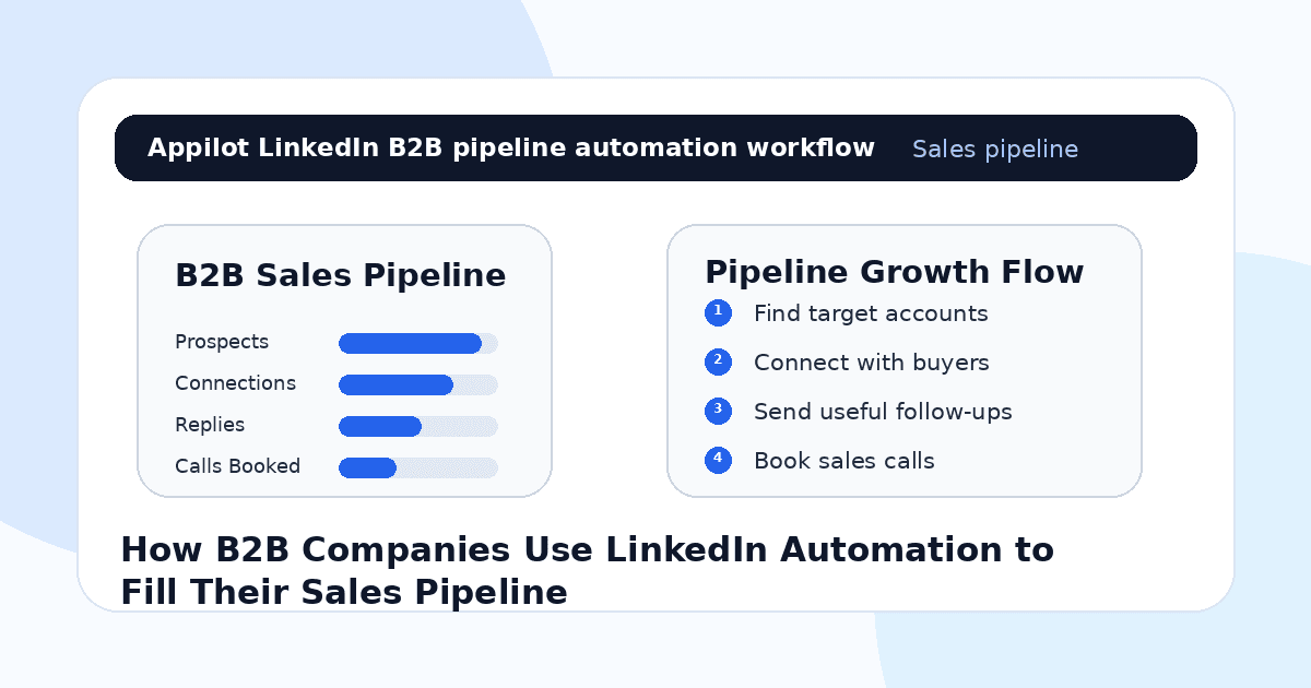 How B2B Companies Use LinkedIn Automation to Fill Their Sales Pipeline