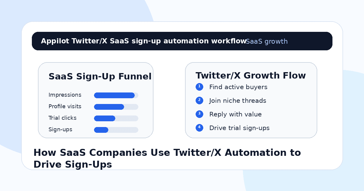 How SaaS Companies Use Twitter/X Automation to Drive Sign-Ups