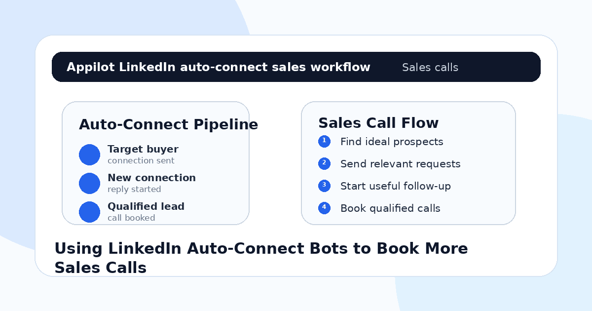 Using LinkedIn Auto-Connect Bots to Book More Sales Calls