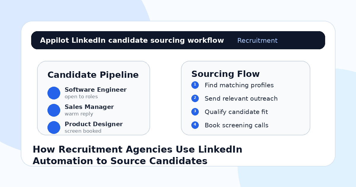 How Recruitment Agencies Use LinkedIn Automation to Source Candidates