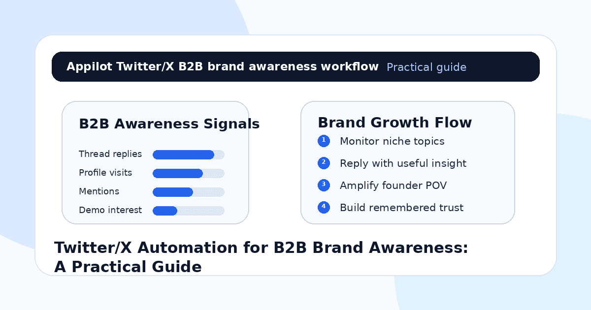 Twitter/X Automation for B2B Brand Awareness: A Practical Guide