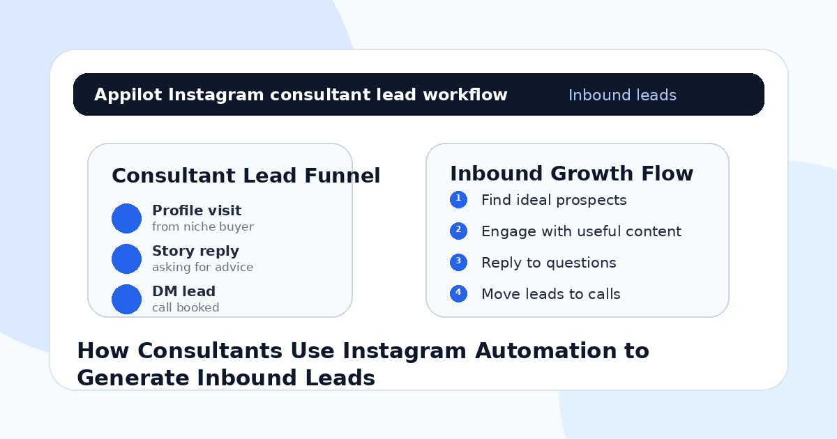 How Consultants Use Instagram Automation to Generate Inbound Leads