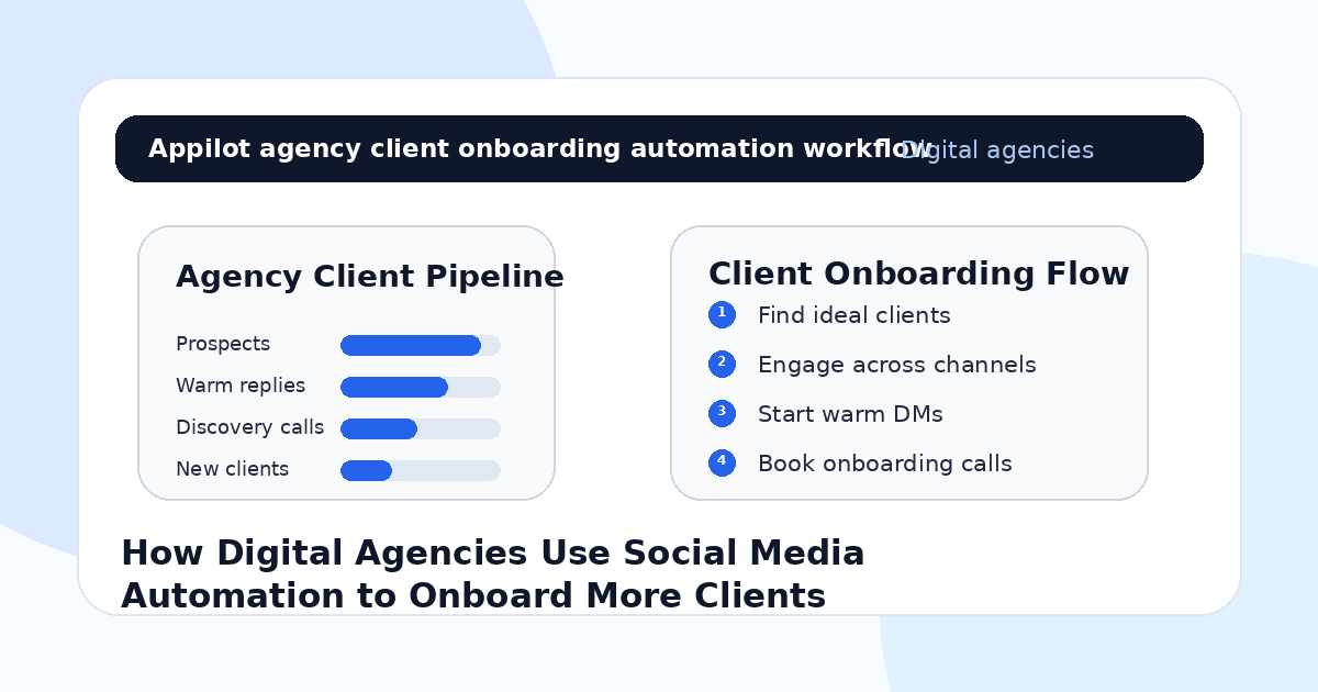 How Digital Agencies Use Social Media Automation to Onboard More Clients