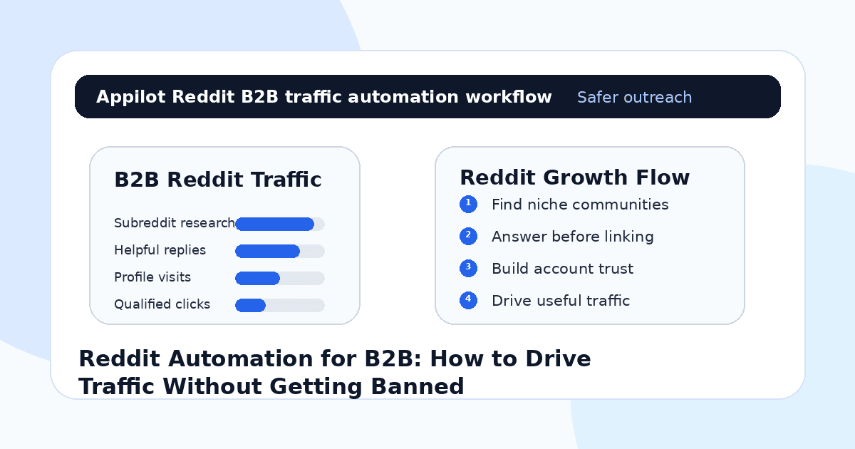 Reddit Automation for B2B: How to Drive Traffic Without Getting Banned