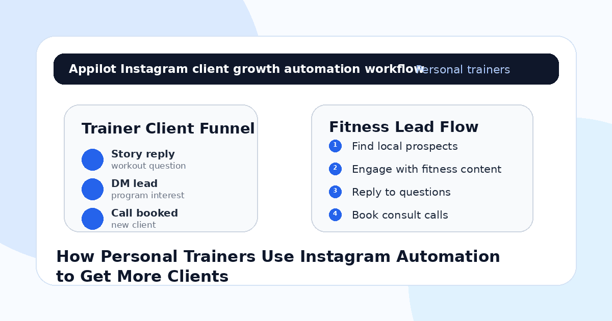How Personal Trainers Use Instagram Automation to Get More Clients