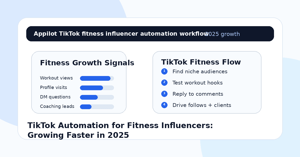 TikTok Automation for Fitness Influencers: Growing Faster in 2025