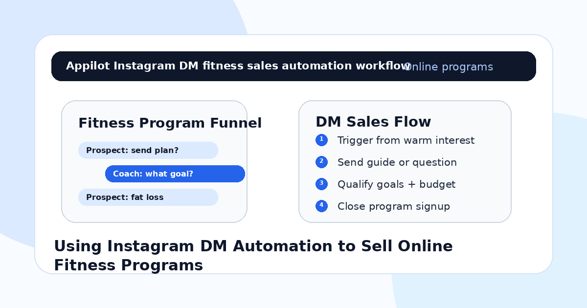 Using Instagram DM Automation to Sell Online Fitness Programs