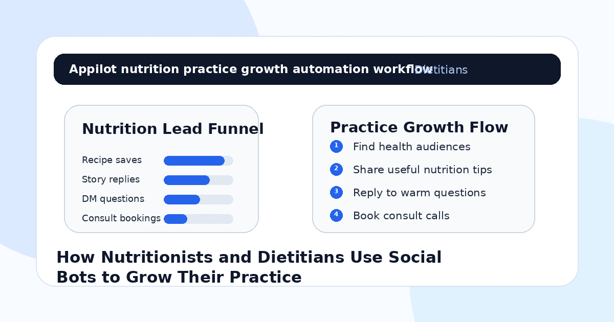 How Nutritionists and Dietitians Use Social Bots to Grow Their Practice
