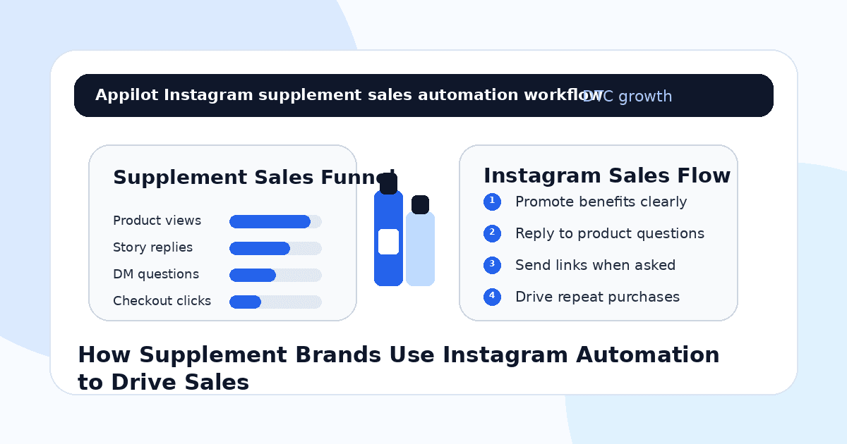 How Supplement Brands Use Instagram Automation to Drive Sales