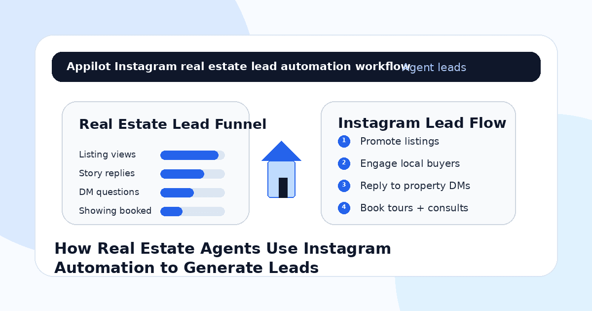 How Real Estate Agents Use Instagram Automation to Generate Leads