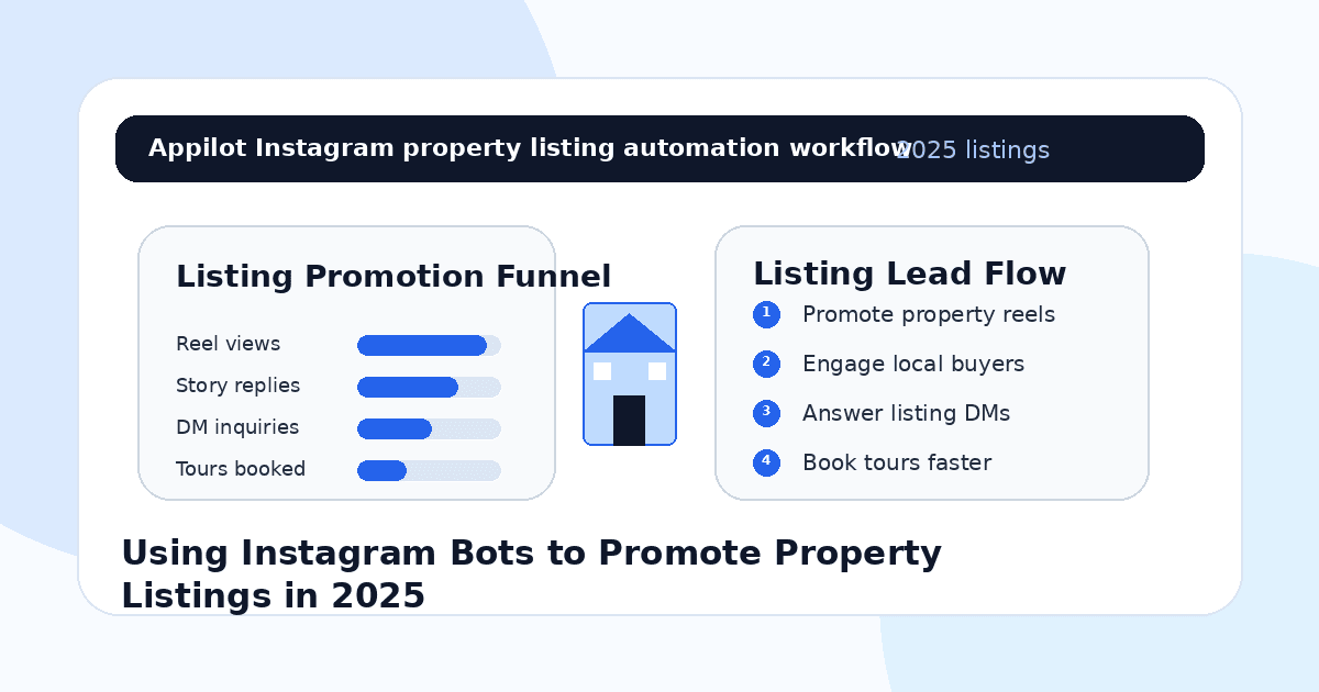 Using Instagram Bots to Promote Property Listings in 2025