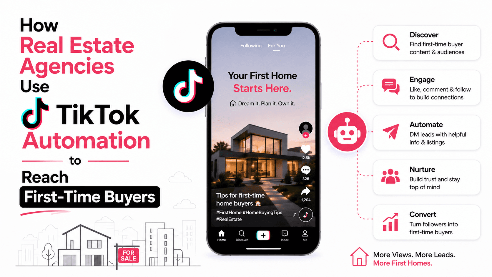 How Real Estate Agencies Use TikTok Automation to Reach First-Time Buyers