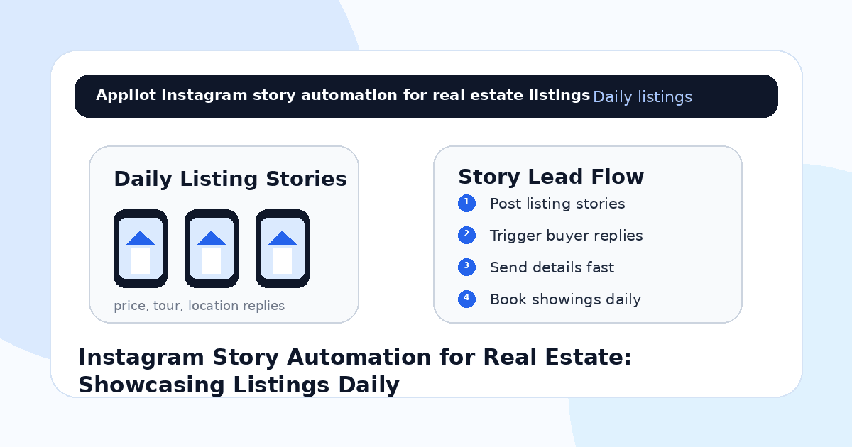 Instagram Story Automation for Real Estate: Showcasing Listings Daily