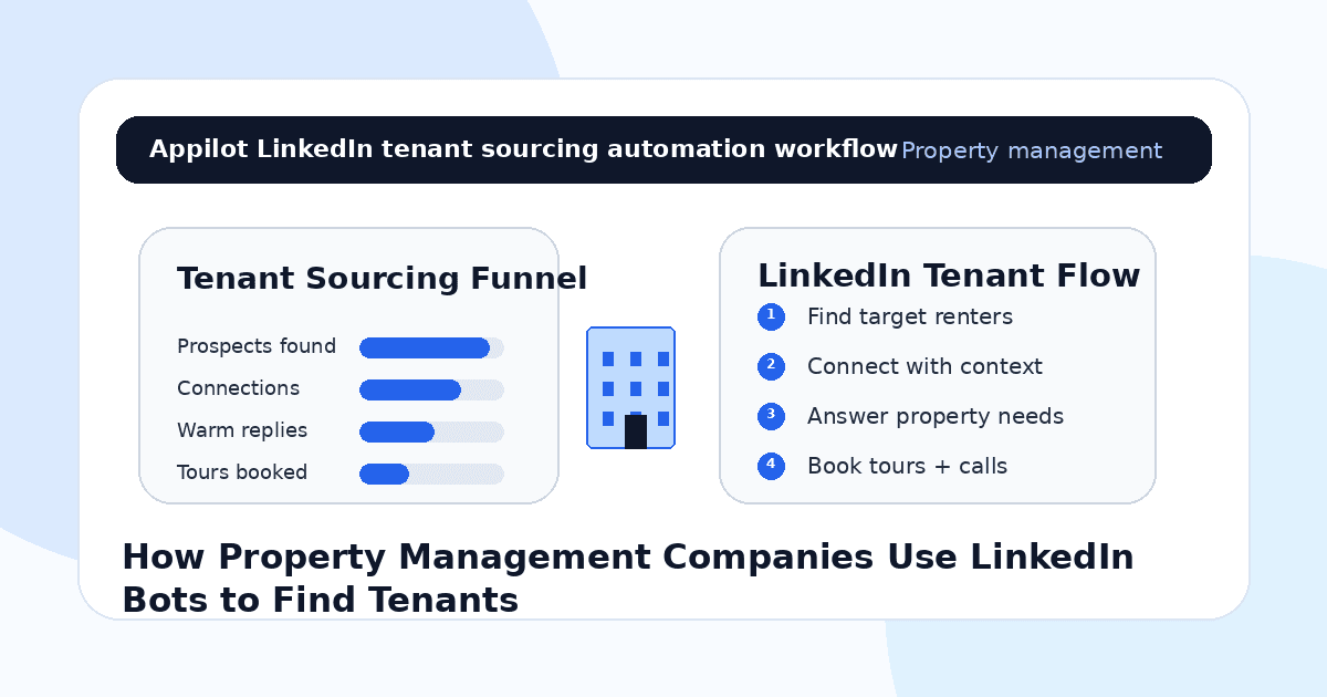How Property Management Companies Use LinkedIn Bots to Find Tenants