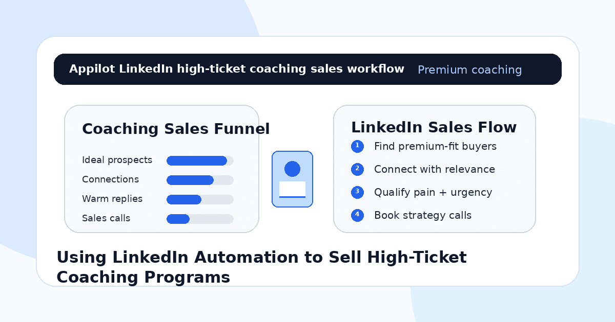 Using LinkedIn Automation to Sell High-Ticket Coaching Programs