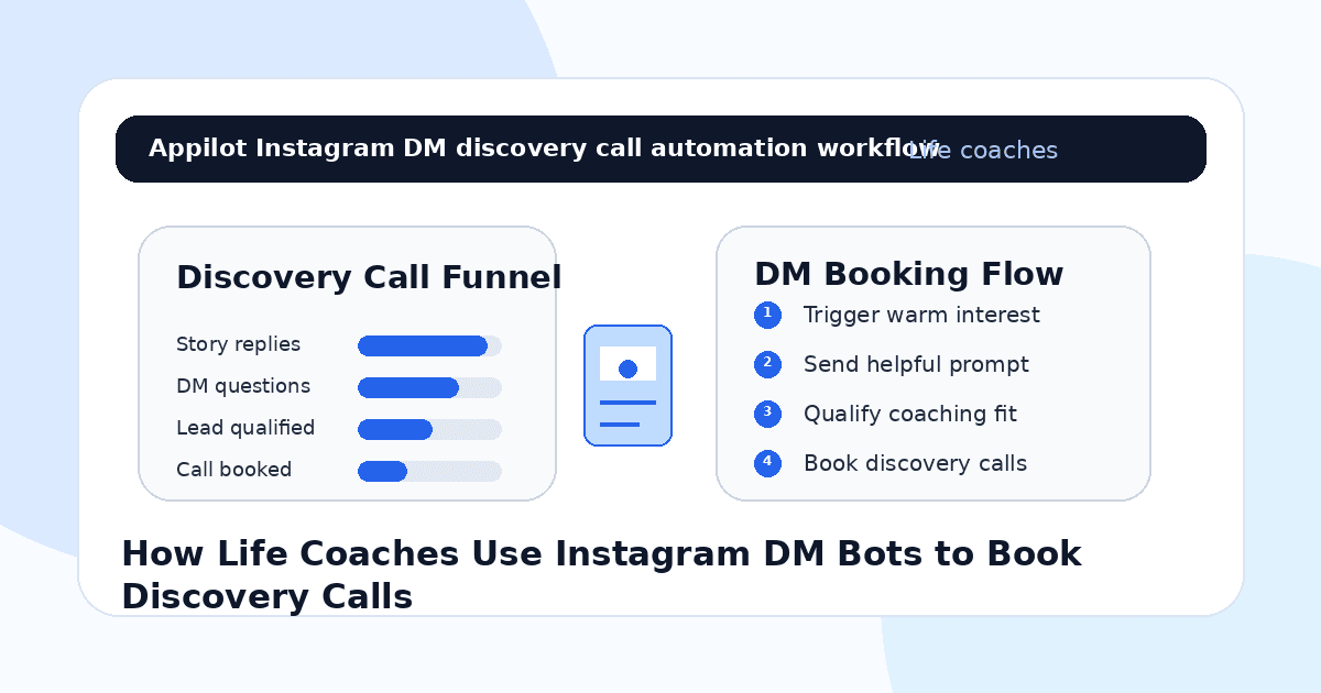 How Life Coaches Use Instagram DM Bots to Book Discovery Calls