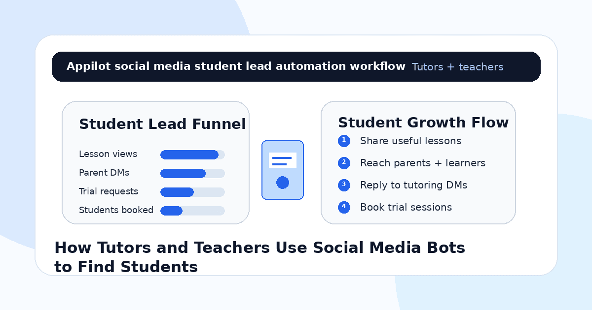 How Tutors and Teachers Use Social Media Bots to Find Students