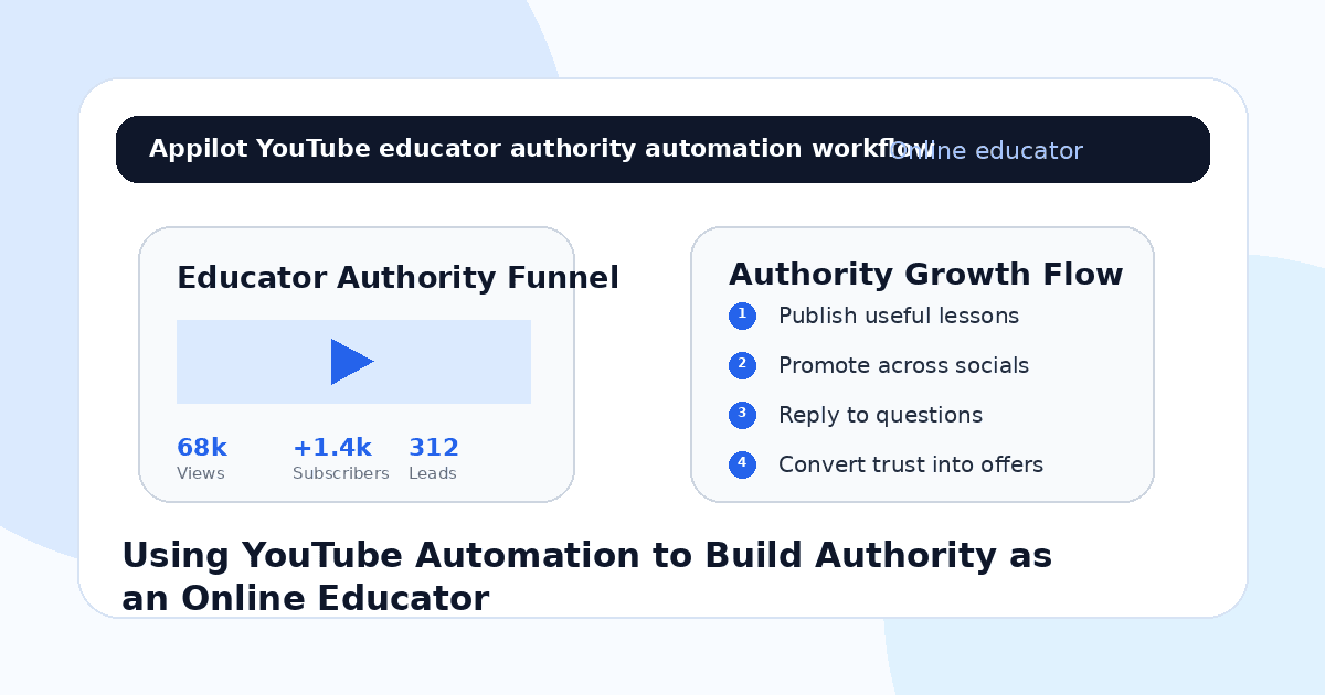 Using YouTube Automation to Build Authority as an Online Educator