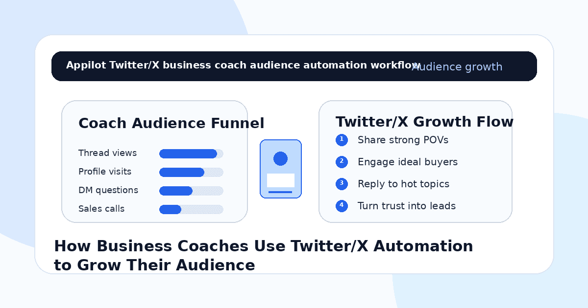 How Business Coaches Use Twitter/X Automation to Grow Their Audience