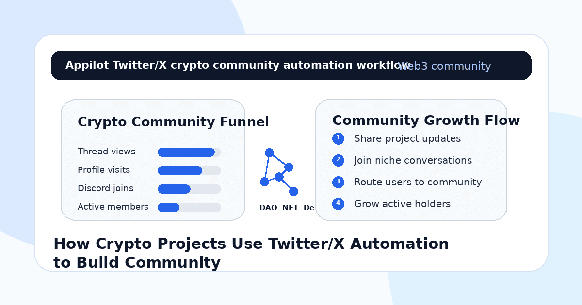 How Crypto Projects Use Twitter/X Automation to Build Community