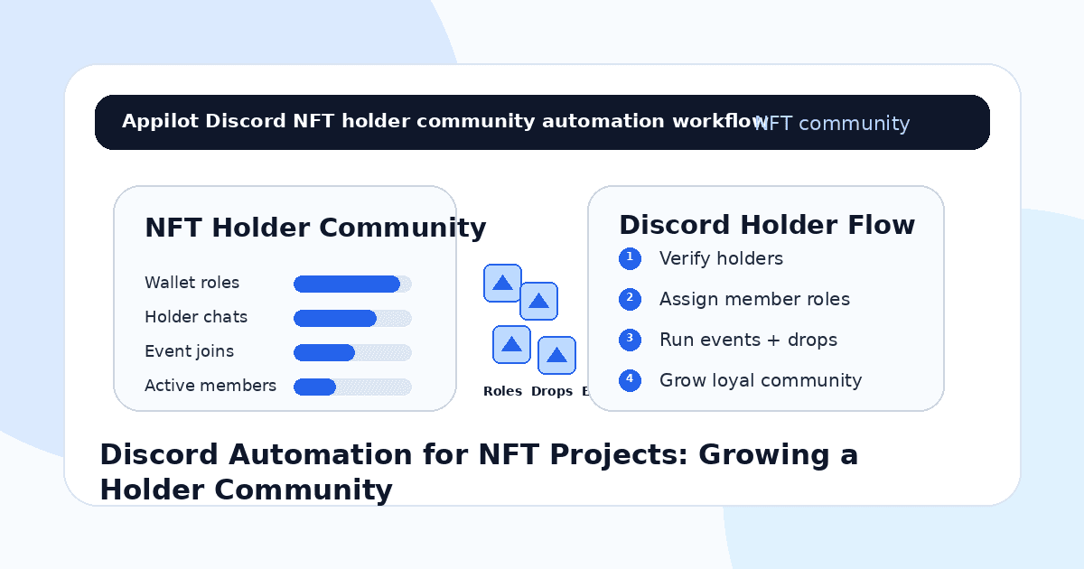 Discord Automation for NFT Projects: Growing a Holder Community