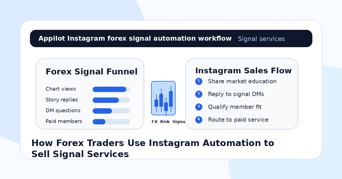 How Forex Traders Use Instagram Automation to Sell Signal Services