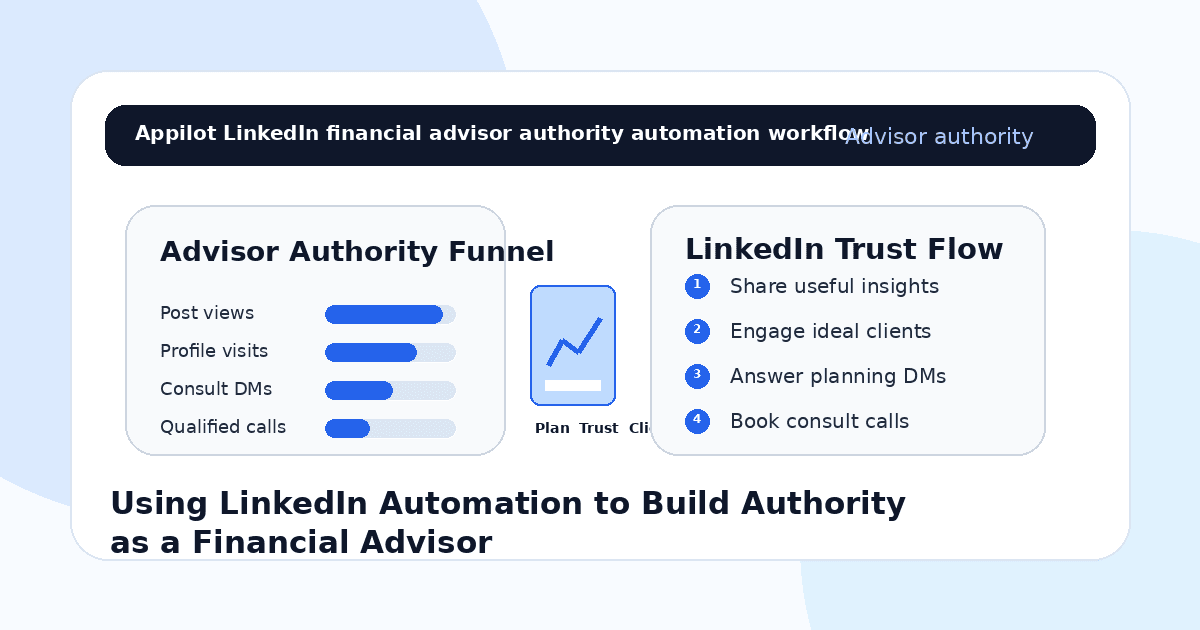 Using LinkedIn Automation to Build Authority as a Financial Advisor