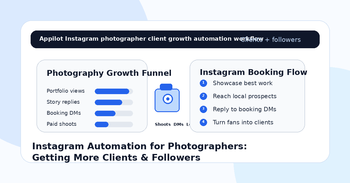 Instagram Automation for Photographers: Getting More Clients & Followers