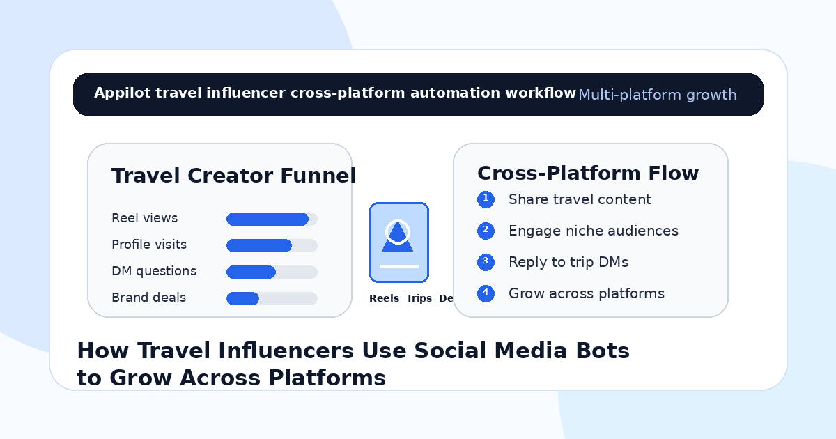 How Travel Influencers Use Social Media Bots to Grow Across Platforms