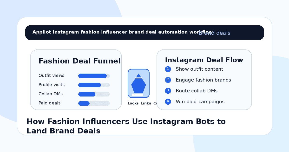 How Fashion Influencers Use Instagram Bots to Land Brand Deals