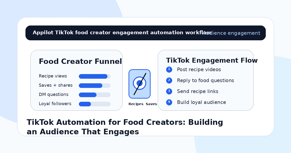 TikTok Automation for Food Creators: Building an Audience That Engages