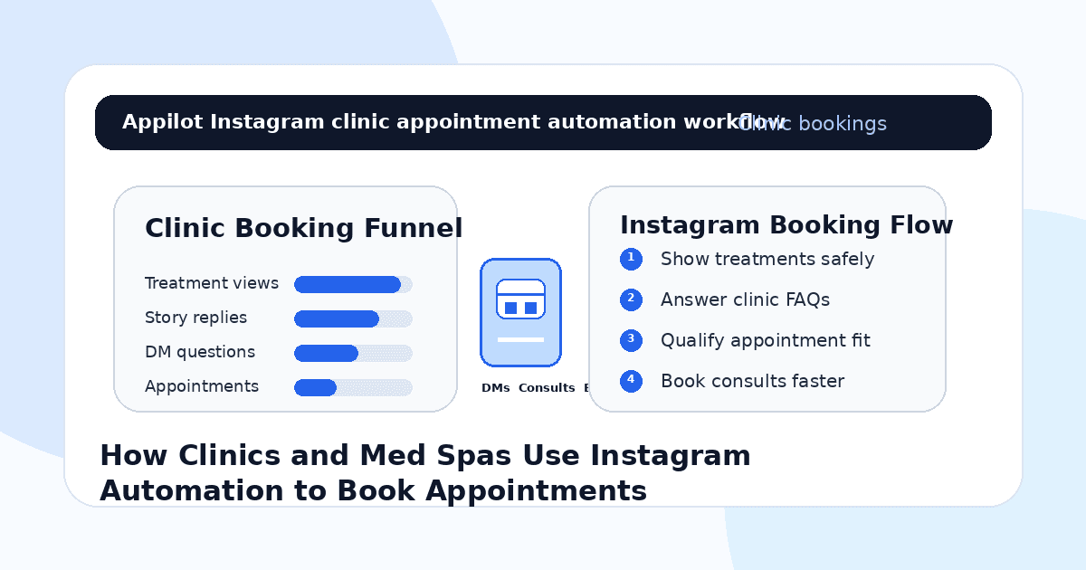 How Clinics and Med Spas Use Instagram Automation to Book Appointments