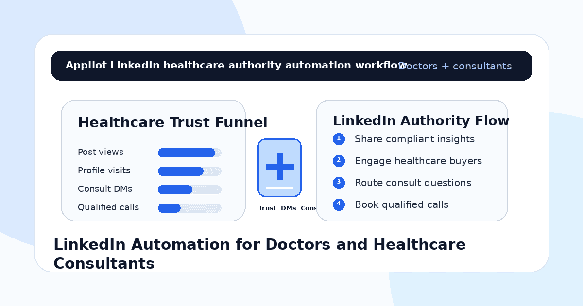 LinkedIn Automation for Doctors and Healthcare Consultants