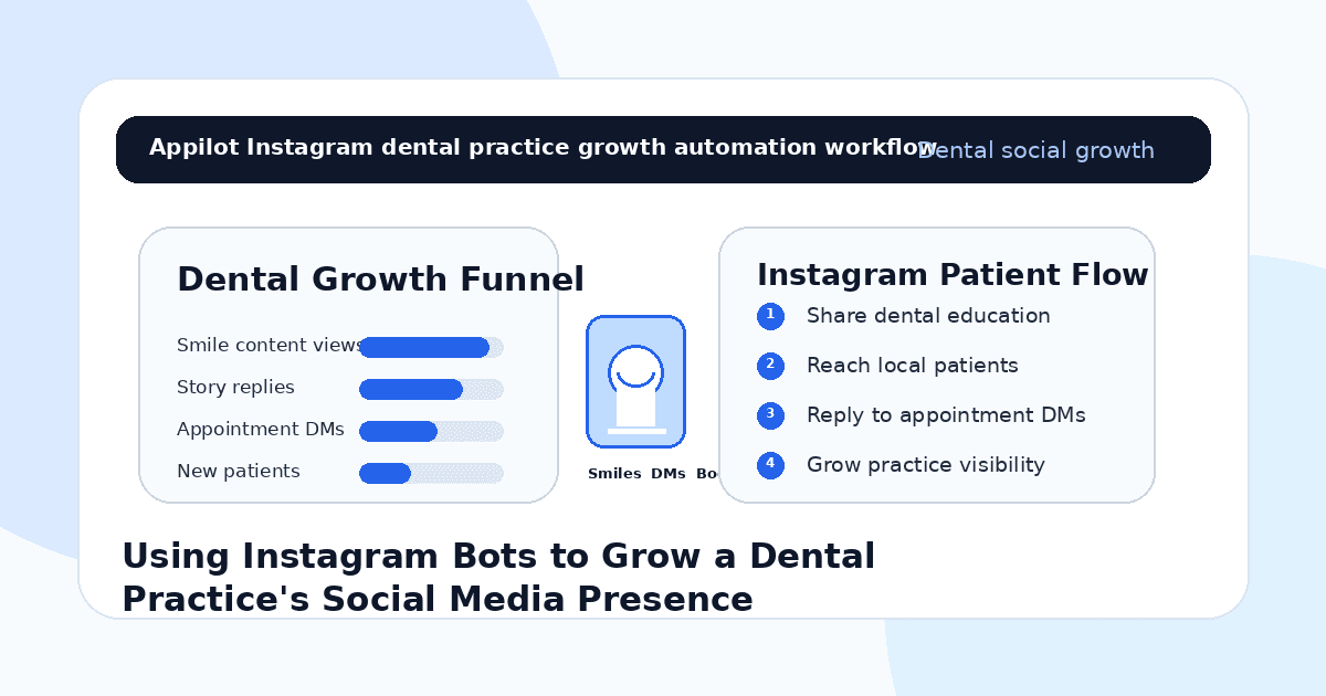 Using Instagram Bots to Grow a Dental Practice's Social Media Presence