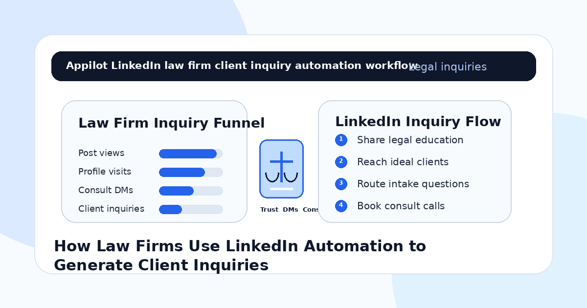 How Law Firms Use LinkedIn Automation to Generate Client Inquiries