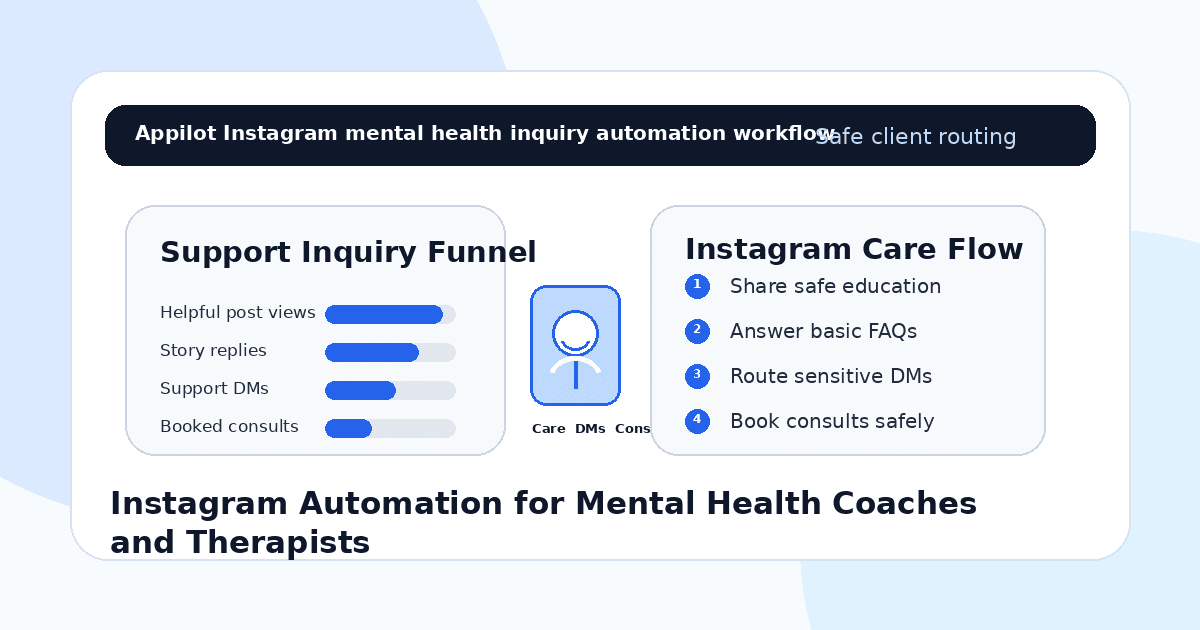 Instagram Automation for Mental Health Coaches and Therapists