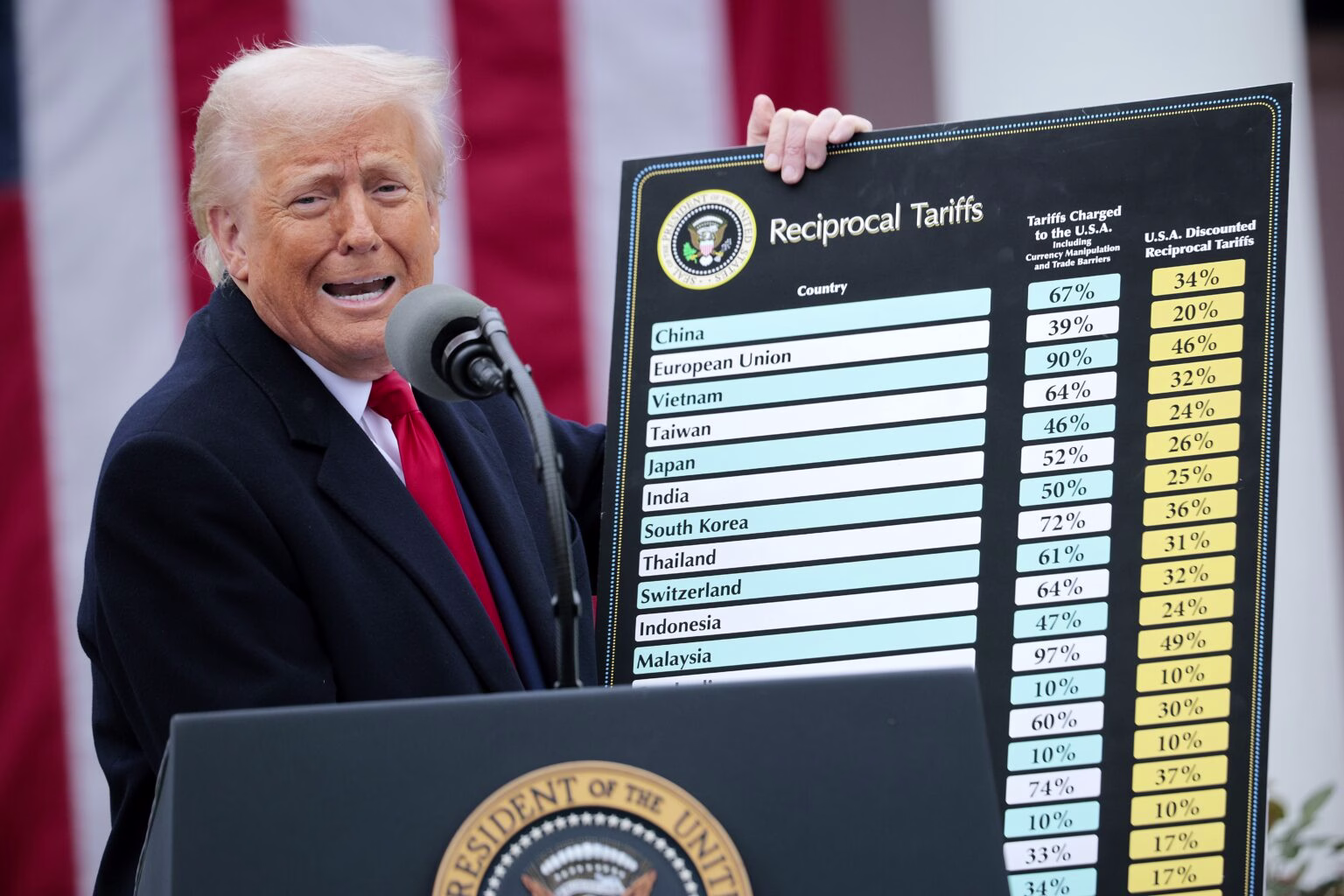 Trump's Tariffs: A Tech Industry Shake-Up?