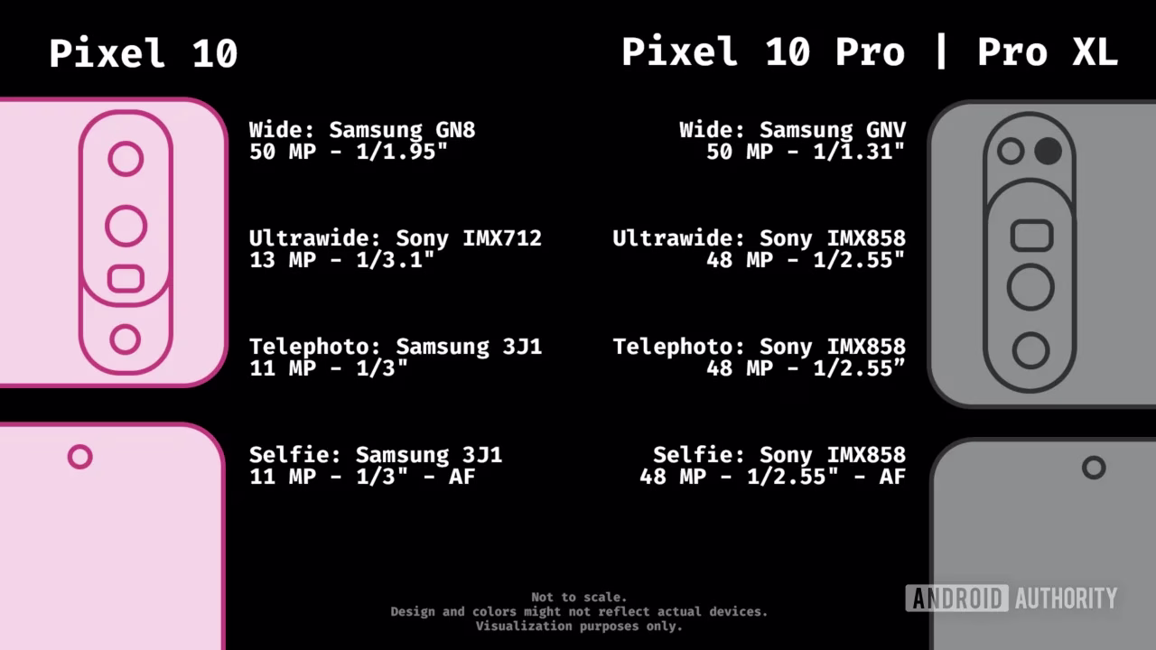 Pixel 10 Base Model May Get Telephoto Zoom
