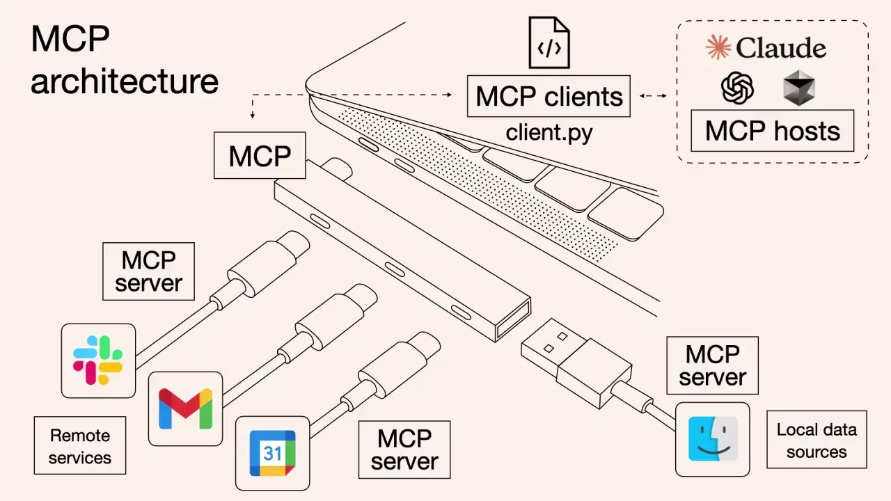 Google Embraces Anthropic's MCP for Gemini