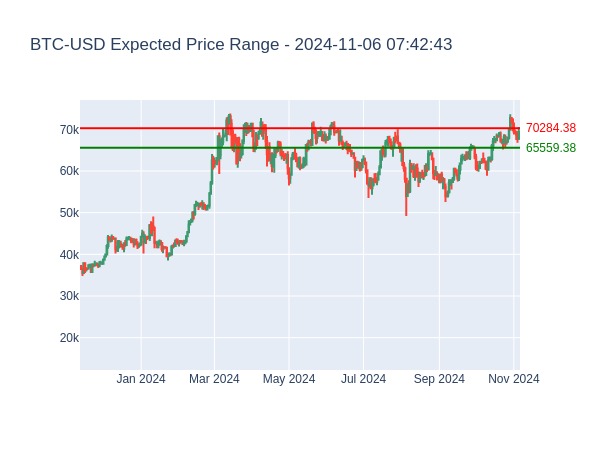 Bitcoin Expected Price Range for 2024-09-20