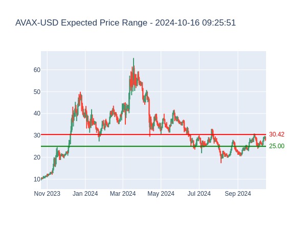 Bitcoin Expected Price Range for 2024-09-21