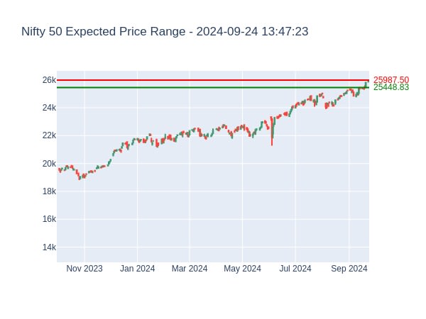 Nifty 50 Expected Price Range for 2024-09-23