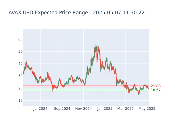 bitcoin-expected-price-range-for-2024-10-17