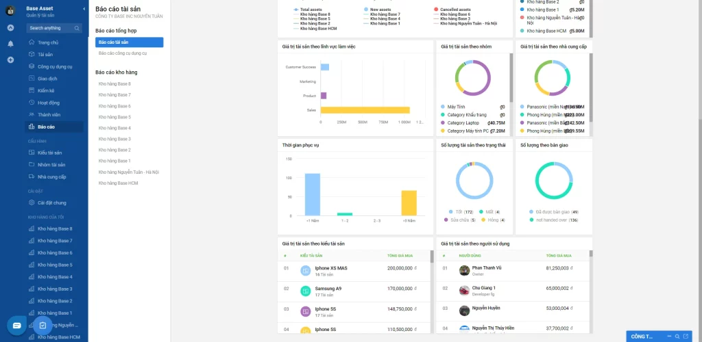 Ứng dụng quản lý tài sản doanh nghiệp