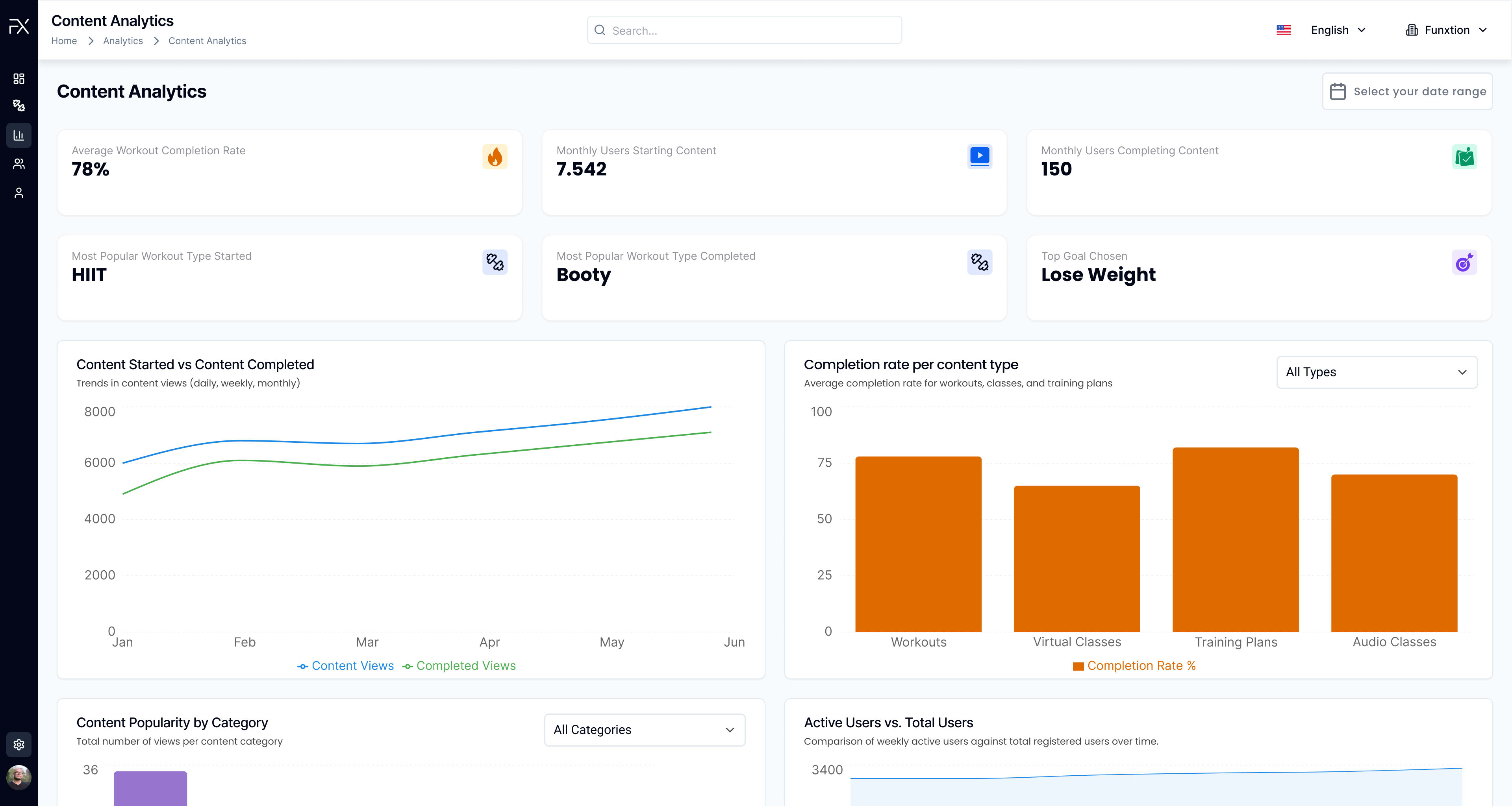 Content Analytics dashboard