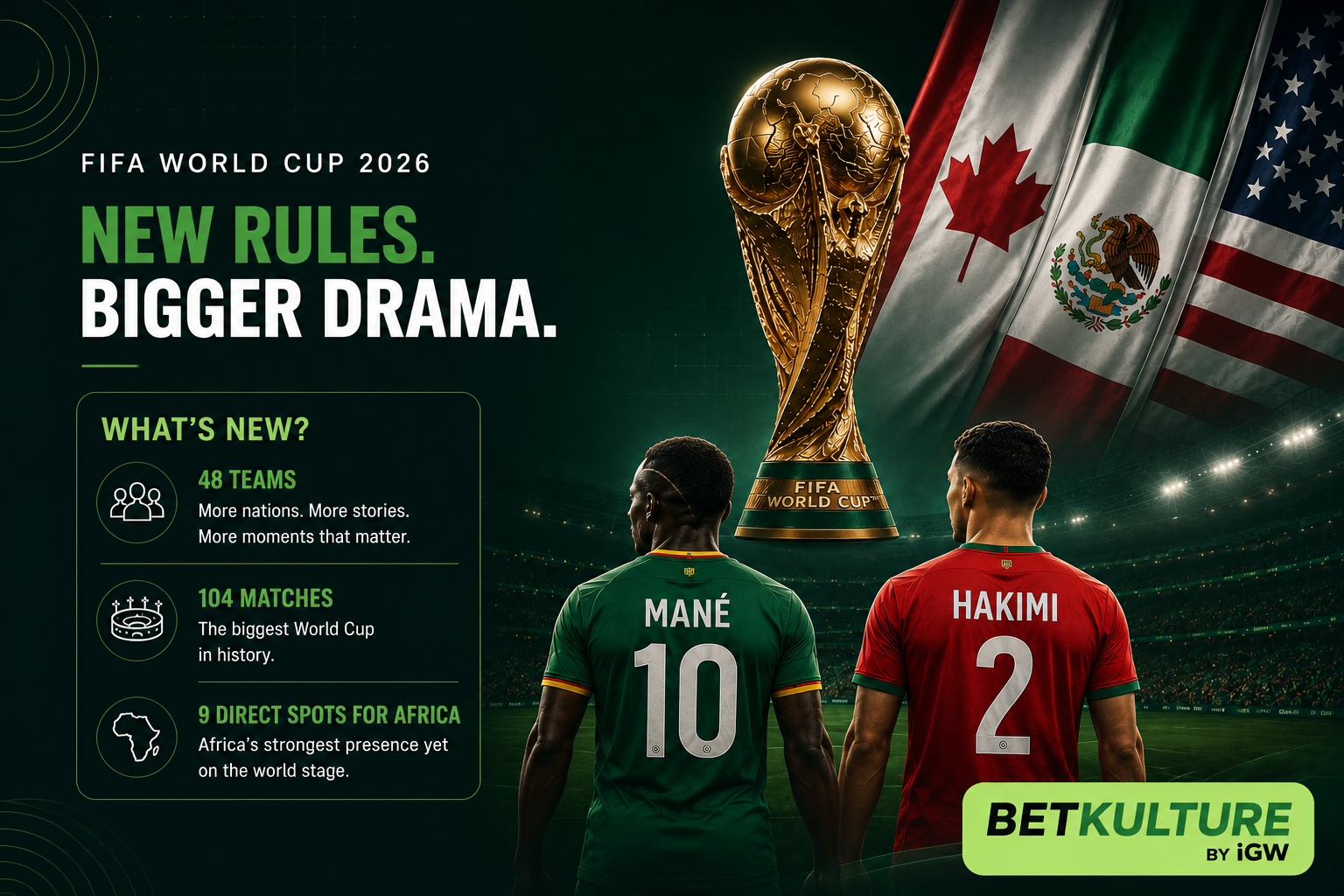 48 Teams, More Chaos: Why The 2026 FIFA World Cup Is Harder to Predict