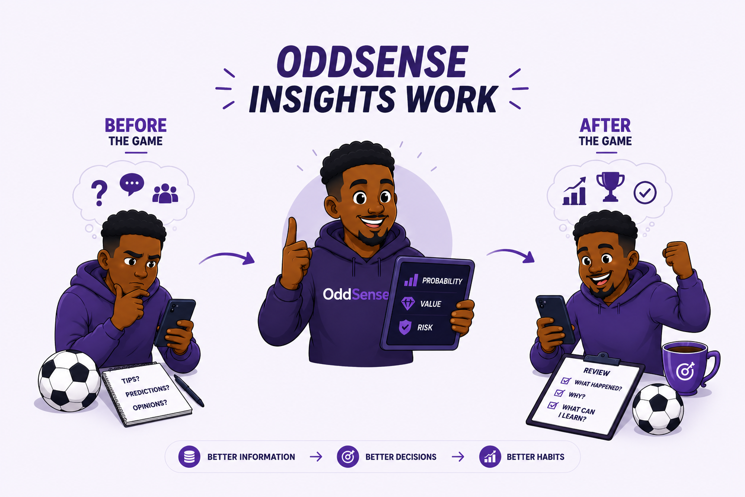 How OddSense Insights Work.png