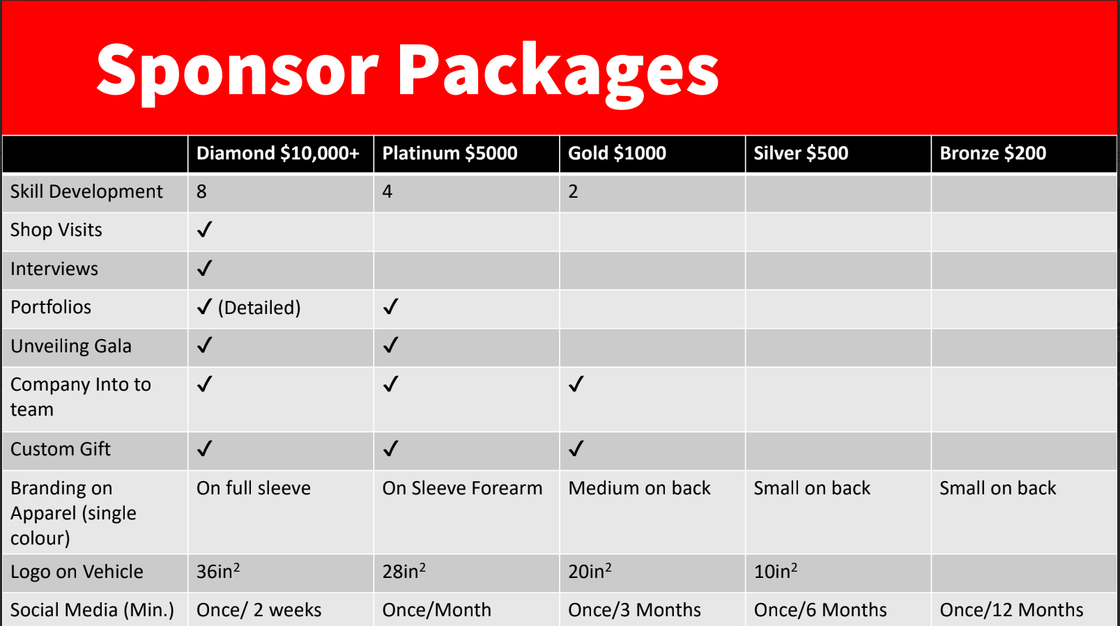 Sponsorship Package with Benefits