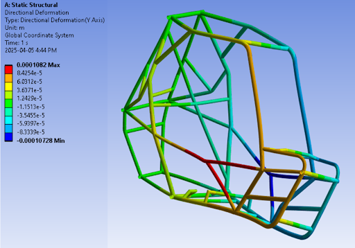 chassis in ansys stress simulation
